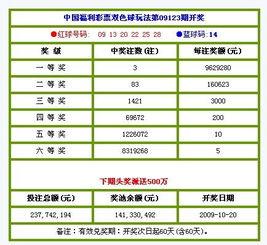 三d开奖结果2019123,2019年12月3日三D开奖结果揭晓