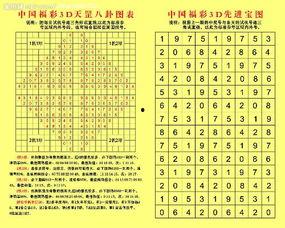 福彩3d魔鬼图福彩3d,精准预测，赢在起跑线