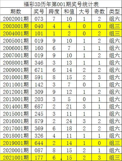 3d直选3,3D直选3的无限可能之旅