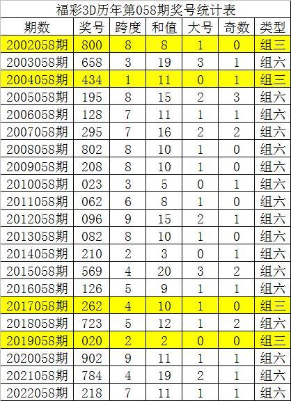 3d直选3,3D直选3的无限可能之旅