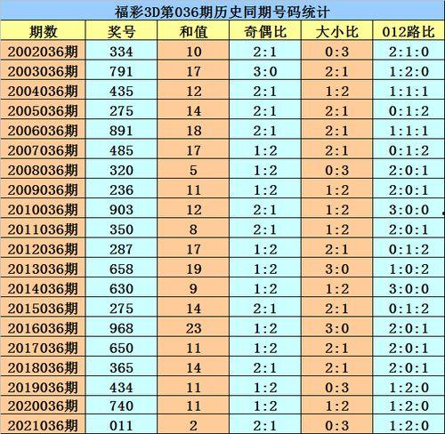 3d直选3,3D直选3的无限可能之旅