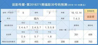 福彩3d福彩3d主图,数字背后的奥秘与策略