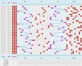 福彩3d福彩3d主图,数字背后的奥秘与策略