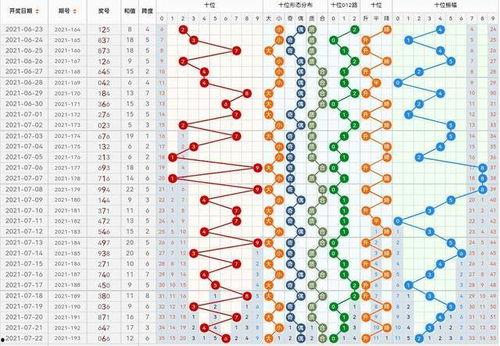 福彩3d福彩3d主图,数字背后的奥秘与策略