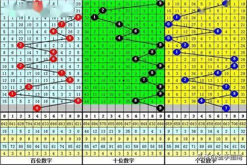 手机版3d福彩3d预测,揭秘手机版3D福彩3D预测技巧与策略