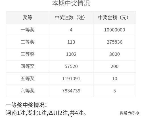 abc双色球开奖结果,abc组合喜提大奖，幸运儿诞生！