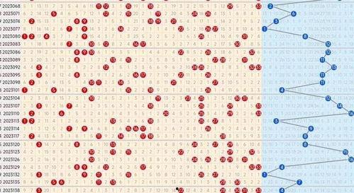 双色球走势图40期图,号码分布与趋势分析