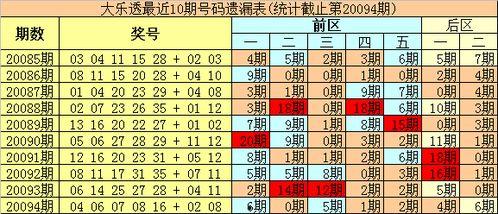 篮球最大遗漏多少期,揭秘神秘数字之谜