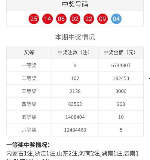搜索 双色球开奖结果.,喜中大奖！