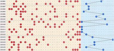 双色球走势图800期图,揭秘号码规律，助力中奖秘诀