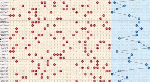 双色球走势图800期图,揭秘号码规律，助力中奖秘诀