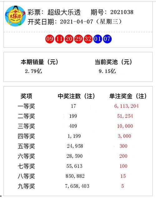 大乐透开奖号码038期,03、08、38等号码脱颖而出