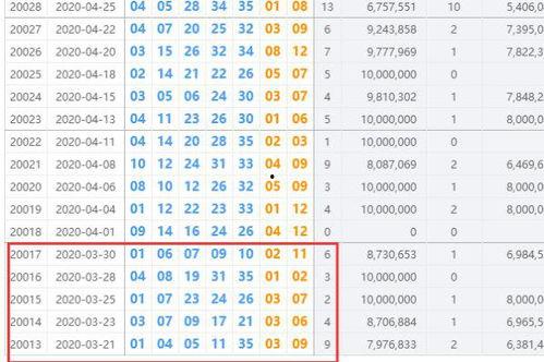 历史大乐透开奖结结果,数字背后的故事与启示