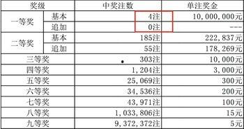 三地开奖结果185,揭秘中奖背后的神秘力量”