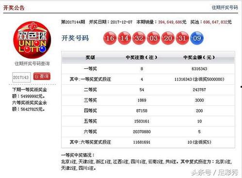 第144期开奖结果,惊喜连连，大奖花落谁家？”