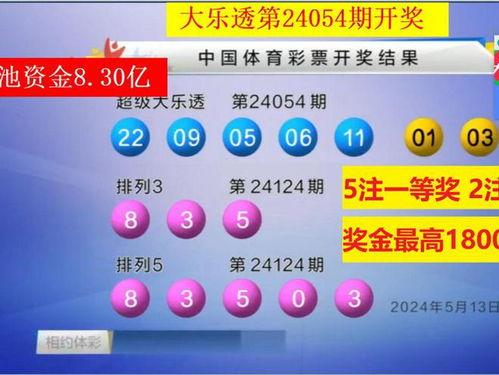 近期欢乐透开奖结果,近期幸运号码揭晓，惊喜连连！”