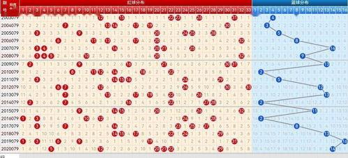 双色球基本走势图旧图,旧图新解，探寻中奖密码