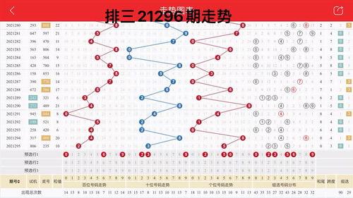 3d和值走势图排三和值走势图,揭示数字规律，助力精准投注