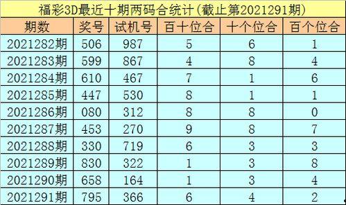 新3d福彩3d预测分析