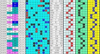 新3d福彩3d预测分析