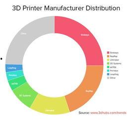 3d走势图-3d预测,精准预测，掌握3D彩票中奖秘诀