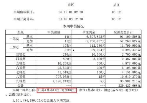 大乐透开奖都哪几天,揭秘每周开奖日期