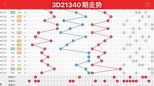 3d和值走势图50期走势图 百度,50期走势图深度解析