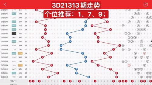 3d和值走势图50期走势图 百度,50期走势图深度解析