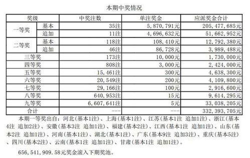 全国大乐透开奖最新结果,幸运号码出炉，大奖花落谁家？”
