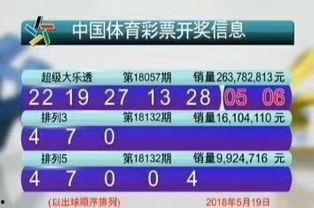 5月19日大乐透开奖,惊喜大奖花落谁家？