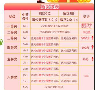 幸运农场福彩规律,揭秘中奖秘诀