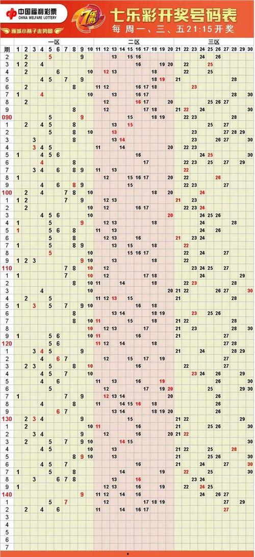 彩吧助手走势图势图,趋势分析指南