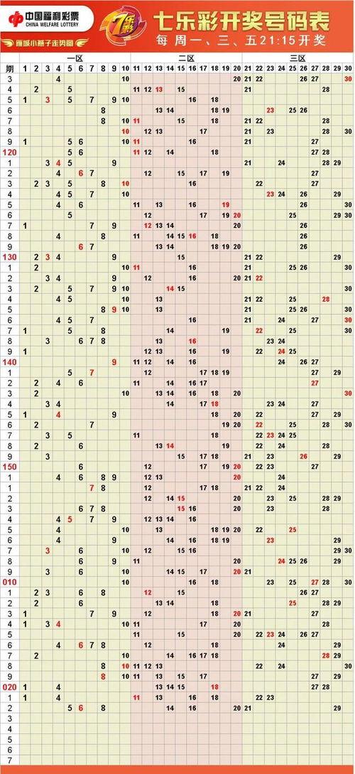 福体3|选7走势图图,趋势分析及预测策略