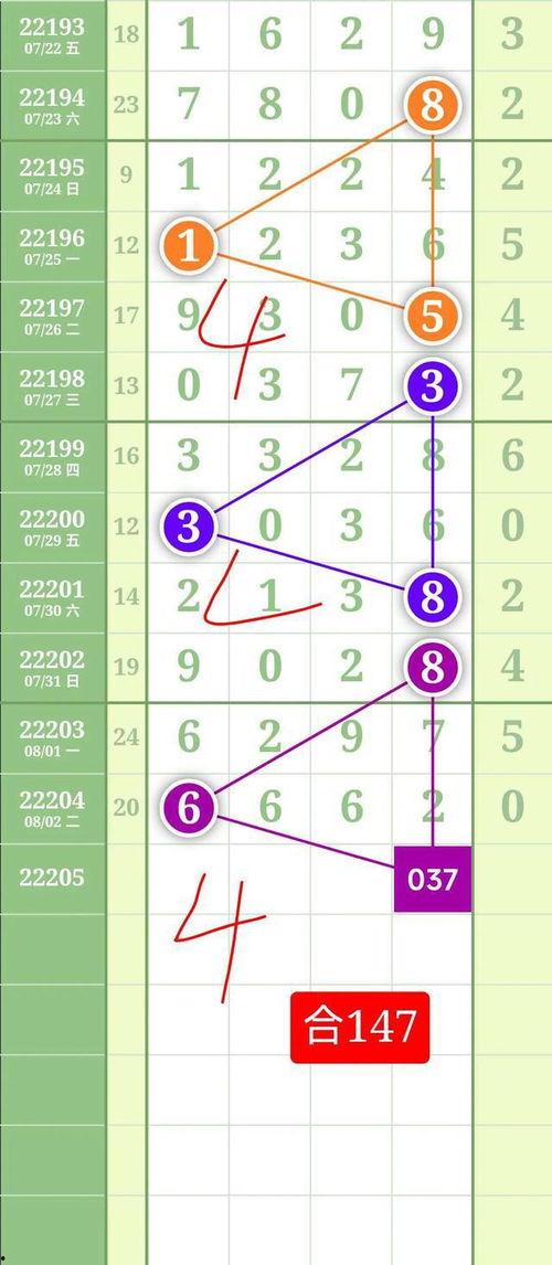 排五图综合版走势图,揭示号码规律与趋势