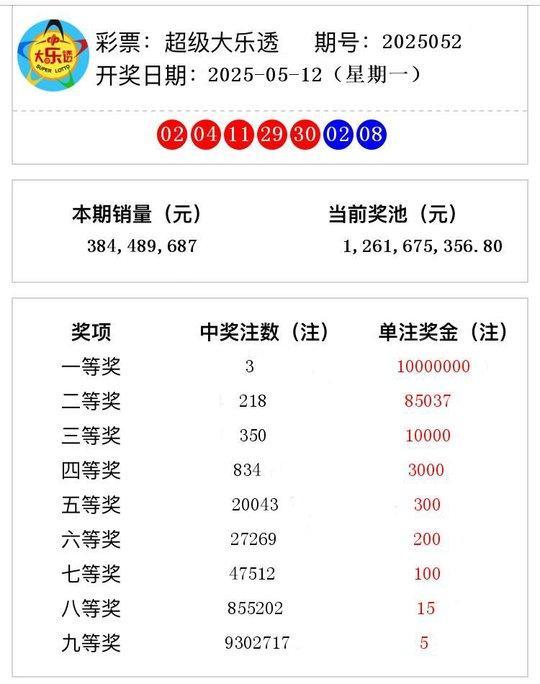大乐透预测下期的开奖号,揭秘下期开奖号码，惊喜连连等你来