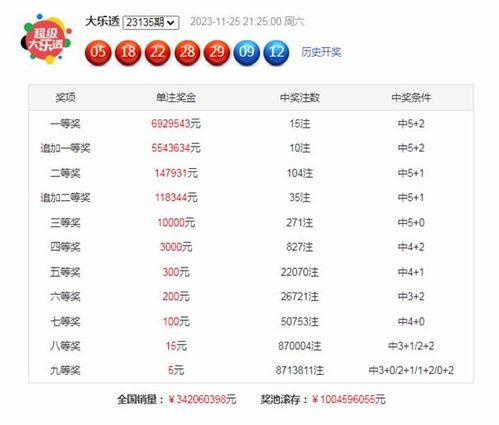 大乐透开136期开奖号,惊喜连连，幸运儿诞生