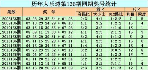 大乐透开136期开奖号,惊喜连连，幸运儿诞生