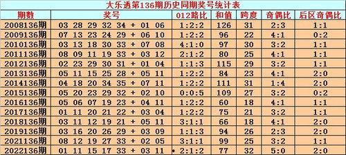 大乐透开136期开奖号,惊喜连连，幸运儿诞生