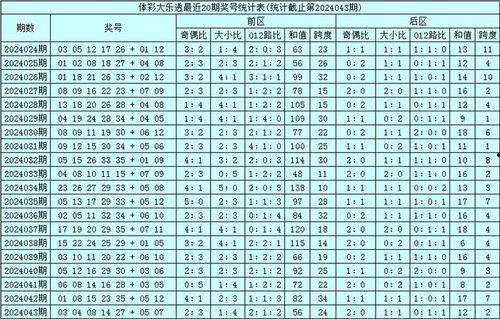大乐透开奖号码频次统计,热门号码与冷门号码的博弈