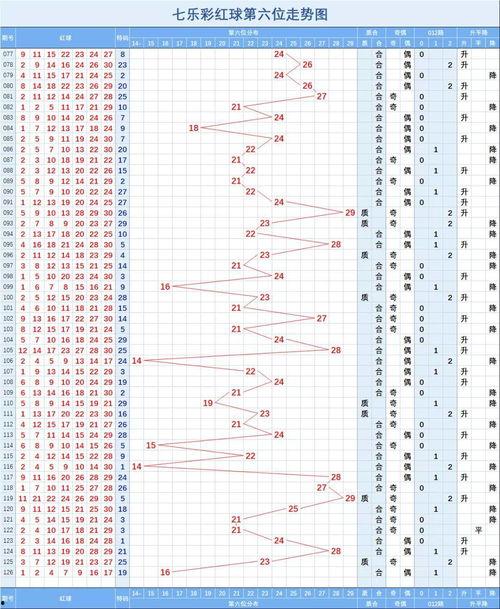 七乐彩历史走势图,历史数据下的中奖密码