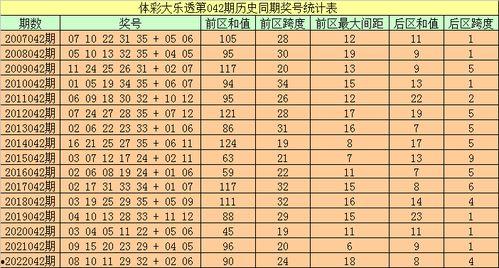 大乐透第87期历史开奖,历史数据揭示中奖规律