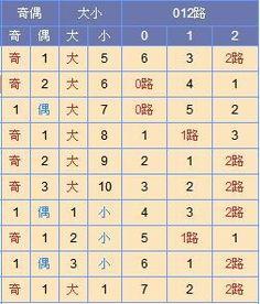 双色球篮球小数大数,揭秘中奖秘诀