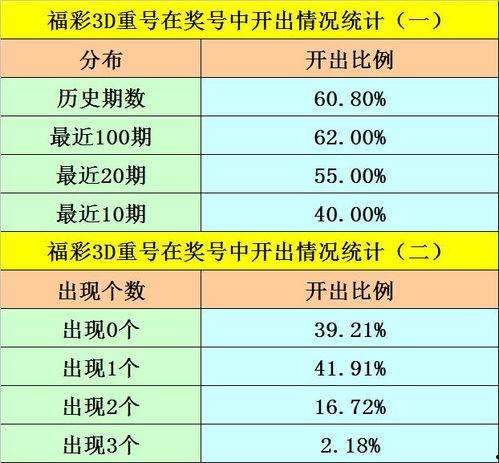 福彩3d 3d胆码,福彩3D胆码攻略揭秘