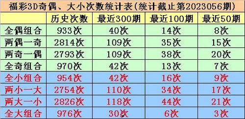 福彩3d 3d胆码,福彩3D胆码攻略揭秘
