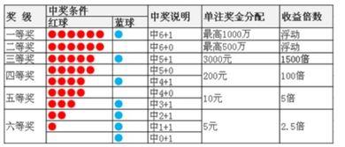 双色球篮球到几号,揭秘神秘号码背后的规律与趋势