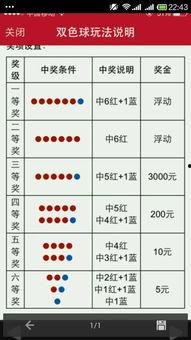 双色球篮球到几号,揭秘神秘号码背后的规律与趋势