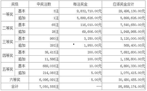 超级大乐透开奖为什么慢,背后的秘密与流程解析