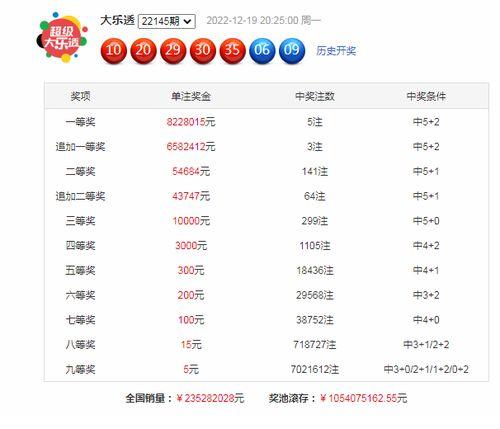 大乐透146期开奖号码,惊喜连连，幸运儿诞生
