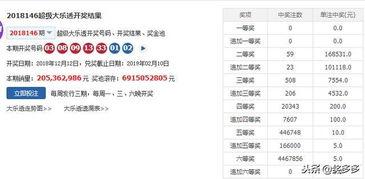大乐透146期开奖号码,惊喜连连，幸运儿诞生