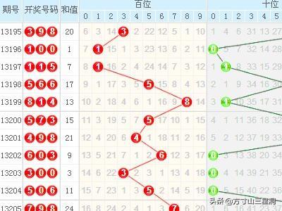 排列三走势图和3d走势图带连线,趋势洞察与策略解读